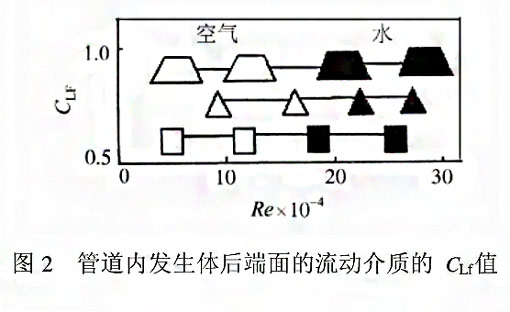 漩渦式氣體質(zhì)量流量計測量原理2