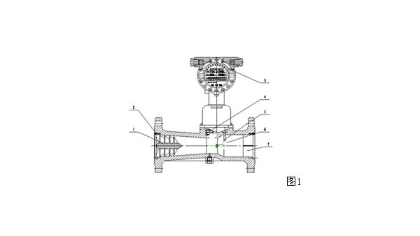 對于天然氣用旋進(jìn)漩渦流量計來測量所必要具備的三大要素 耐心看